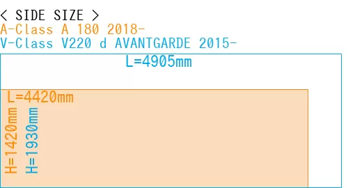 #A-Class A 180 2018- + V-Class V220 d AVANTGARDE 2015-
